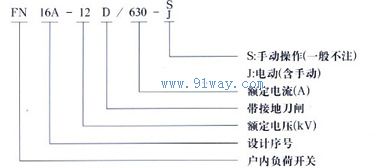FZN16A-12系列真空負(fù)荷開關(guān)型號說明