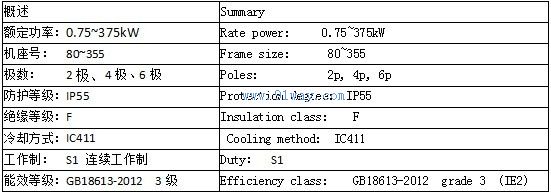 YE2-80~355系列高效率三相異步電動機技術參數(shù)