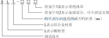 NLL系列配電螺栓型鋁合金耐張線夾及絕緣罩型號(hào)說明