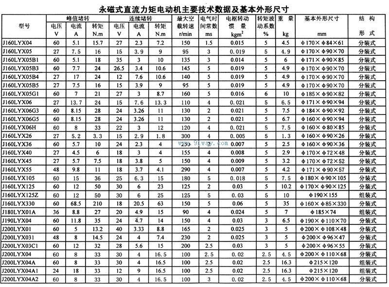 J200LYX系列永磁式直流力矩電動機技術參數及安裝尺寸