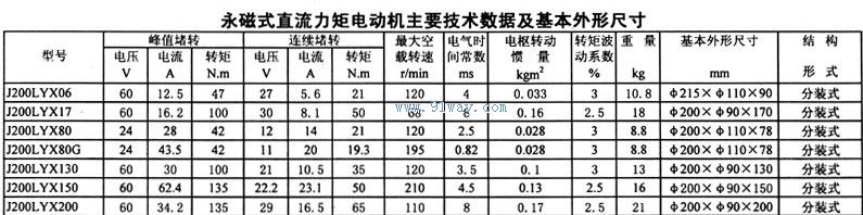J200LYX系列永磁式直流力矩電動機安裝尺寸