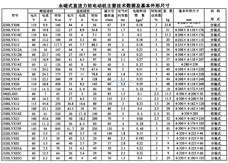 J320LYX01,J320LYX02,J320LYX03,J320LYXA,J320LYX03C,J320LYX03G系列永磁式直流力矩電動機技術參數及安裝尺寸