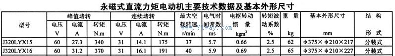 J320LYX15,J320LYX16系列永磁式直流力矩電動機技術參數及安裝尺寸