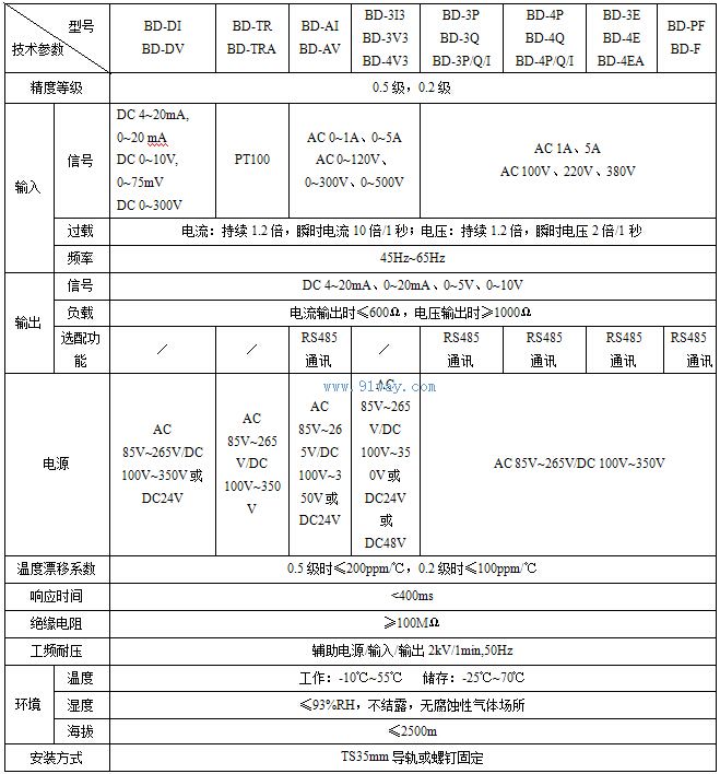 BD系列電量變送器技術參數(shù)
