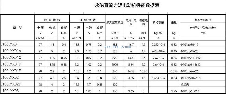 J100LYX01,02,03型永磁直流力矩電動機技術參數