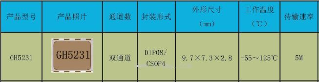 GH5231͸ٹ