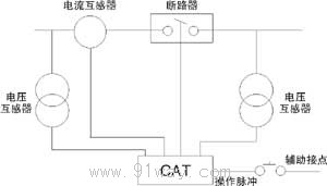 CATӾʾD