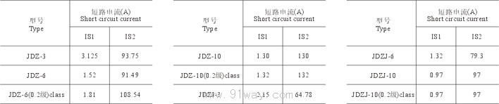 JDZ(J)-3610(Q)ϵ늉g(sh)(sh)1