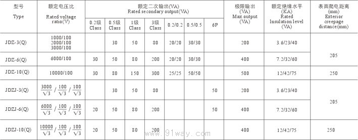 JDZ(J)-3610(Q)ϵ늉g(sh)(sh)2