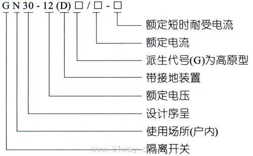 GN30-12(D)D(zhun)ʽ(h)(ni)߉x_(ki)P(gun)̖(ho)f(shu)