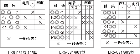 LK5ϵc(din)D2