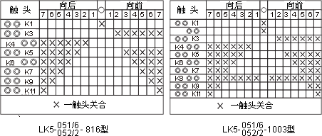 LK5ϵc(din)D3