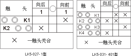 LK5ϵc(din)D1