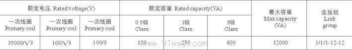 JDJ(J)-35ϵ늉g(sh)1