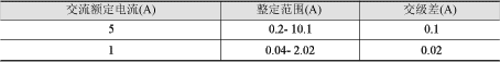 JFL-14型負(fù)序過(guò)流繼電器技術(shù)參數(shù)