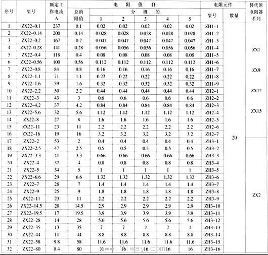 ZX22系列不銹鋼電阻器技術參數