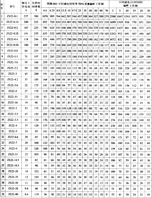 ZX22系列不銹鋼電阻器技術數據
