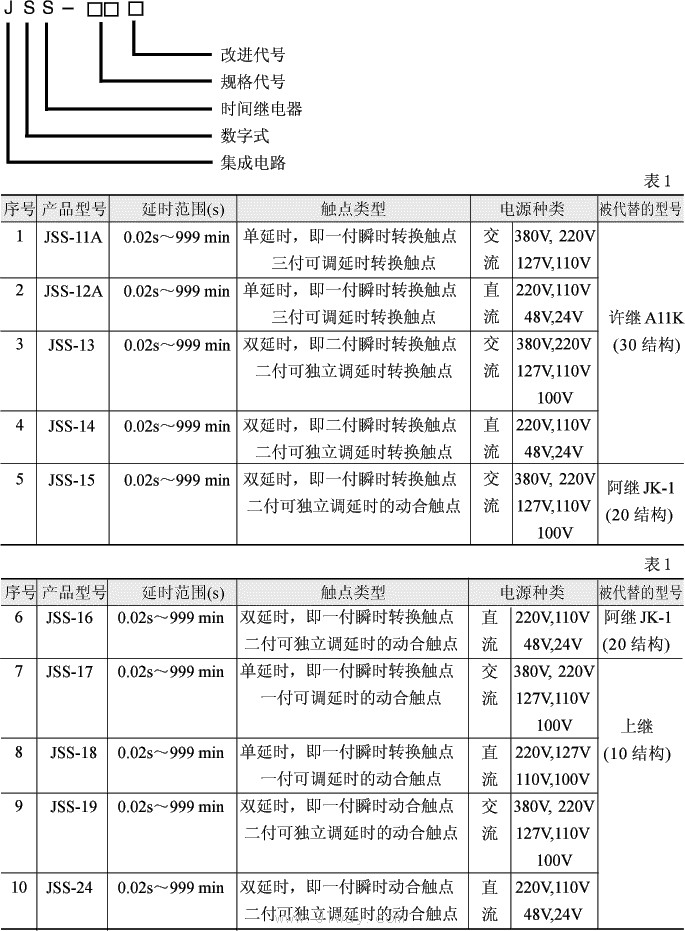 JSS系列時間繼電器型號說明及技術(shù)參數(shù)