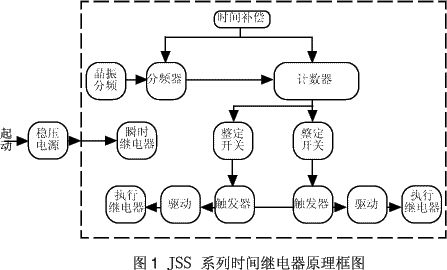 JSS系列時間繼電器原理圖
