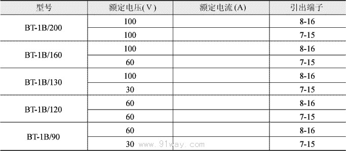 BT-1B型同步檢查繼電器技術(shù)參數(shù)