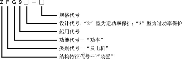 ZFG92.93(SRG)有功功率監(jiān)視裝置型號(hào)說(shuō)明