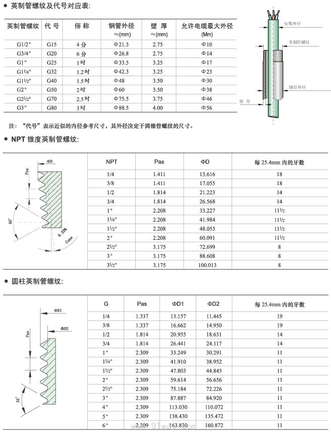 HBFB防爆管接件技術參數