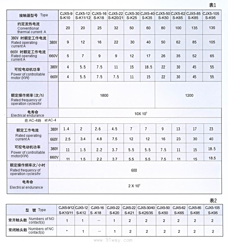 CJX5系列交流接觸器技術參數