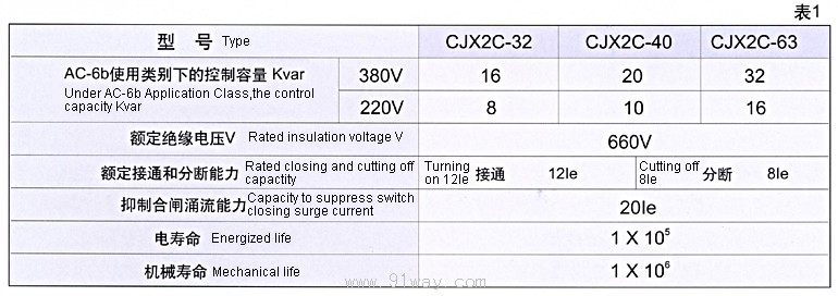 CJX2C系列切換電容接觸器技術參數