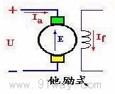 直流電機(jī)他勵(lì)原理圖