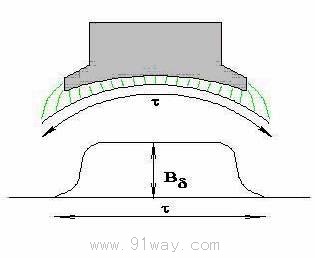 直流電機(jī)空載勵(lì)磁