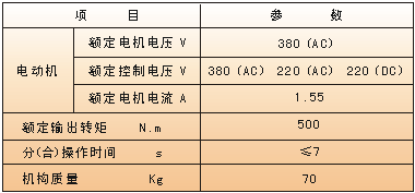 CJ6型電動(dòng)機(jī)操動(dòng)機(jī)構(gòu)技術(shù)參數(shù)