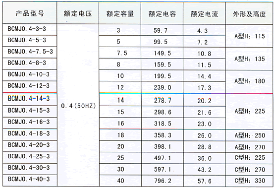 BCMJ0.4系列自愈式低壓并聯(lián)電容器技術參數(shù)