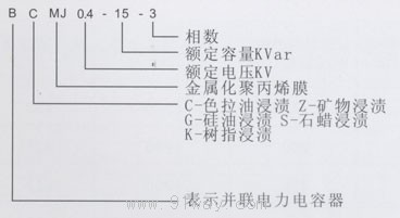 BCMJ0.23(0.22)系列單相低壓并聯電力電容器型號說明