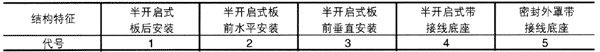 JZ11系列中間繼電器技術參數1