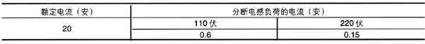 JT9,JT10系列直流高返回系數(shù)繼電器技術(shù)參數(shù)