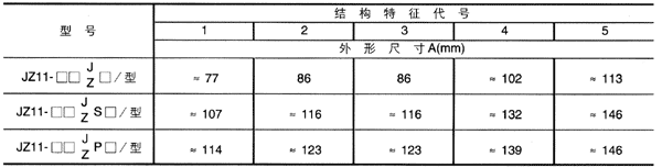 JZ11系列中間繼電器技術參數5