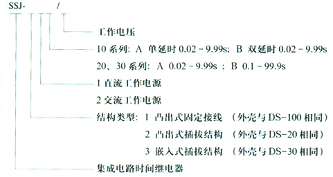 SSJ10,SSJ20,SSJ30系列集成電路時間繼電器型號說明