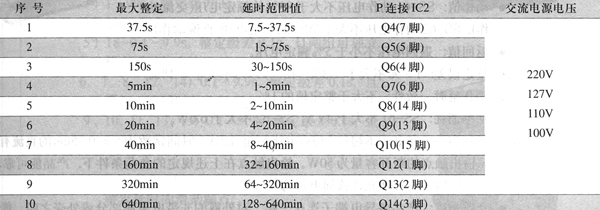 SS-60型時(shí)間繼電器技術(shù)參數(shù)