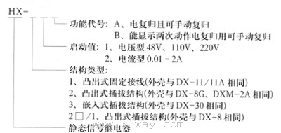 HX-10.20.30系列交直流靜態(tài)信號繼電器 型號說明