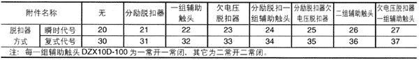 DZX10D系列塑殼式斷路器附件參數