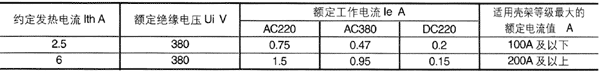 DZX10D系列塑殼式斷路器附件代號