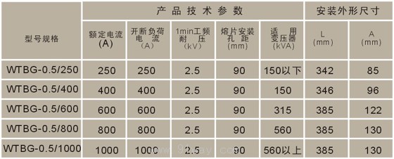 WTRG-0.5系列戶外熔斷器式隔離開關技術參數