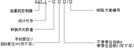 DQT1系列起重機(jī)控制臺(tái)型號(hào)說明