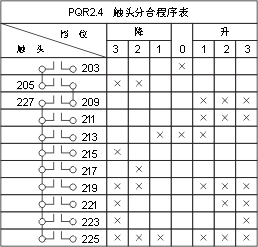 TQK4ϵ(lin)(dng)_(ti)c(din)D12