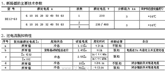 DZ12系列塑料外殼式斷路器技術參數