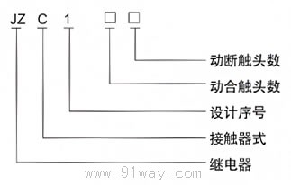 JZC1系列接觸式繼電器型號(hào)說(shuō)明