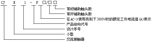 CJX1-F系列交流接觸器型號說明