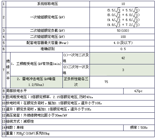 FDR3C-10KV系列全密封型放電線圈技術參數