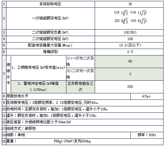 FDR3C-35kV型戶外放電線圈技術參數