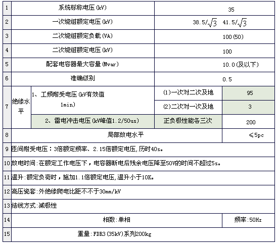 FDR3型35kV戶外放電線圈技術參數